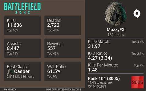 Game Tools: Battlefield Stats, Bots, Server management.